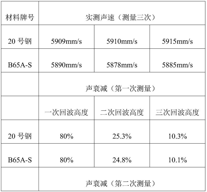 一种汽轮机转子环焊缝用超声相控阵检测对比试块的制作方法