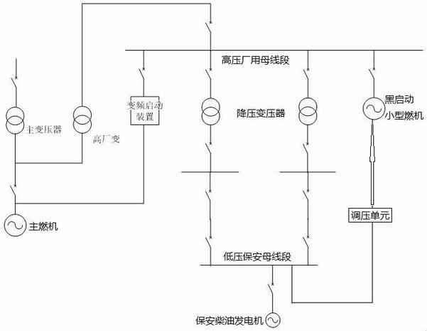 基于小型燃机作为黑启动电源的燃机黑启动方法与流程