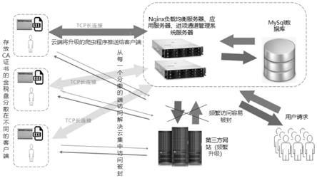 客户端辅助进项通道云端交互的方法及电子设备与流程