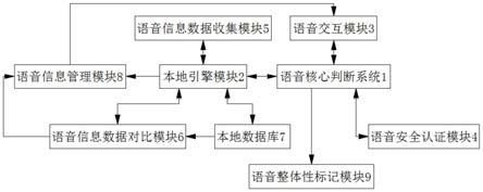 一种本地引擎语音识别及交互方法与流程