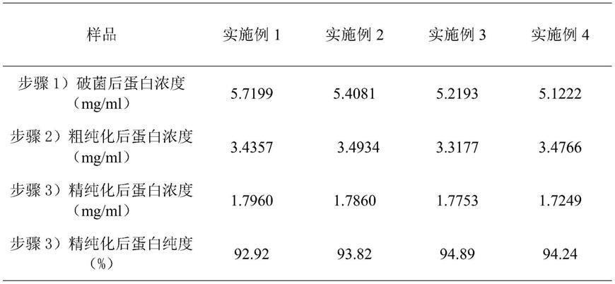 一种重组角蛋白分离纯化方法与流程