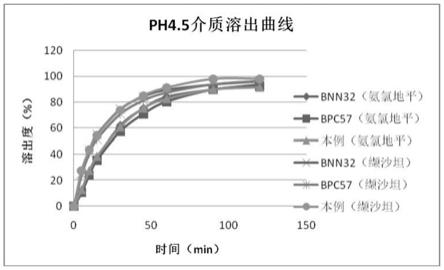 一种用于治疗高血压的复方制剂及其制备工艺的制作方法