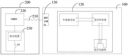 弹射型导轨式磁悬浮碰碰车系统的制作方法