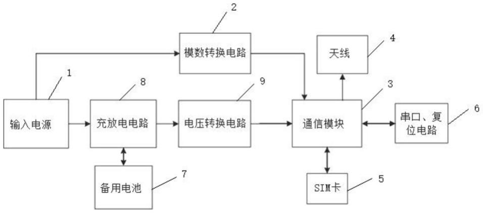 一种智能家电断电故障上报装置的制作方法