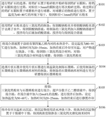 一种高浓度钼掺杂三氧化钨光催化纳米材料及其制备方法