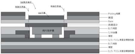 一种内嵌焊盘式刚挠结合板的工艺方法与流程