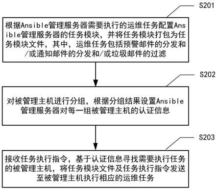 邮件处理方法、装置、设备及介质与流程