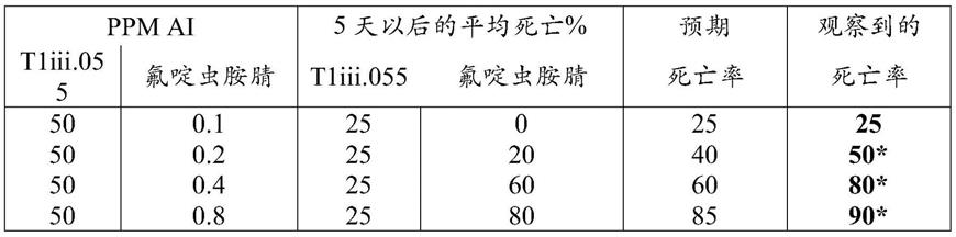 含螺杂环吡咯烷二酮的杀有害生物混合物的制作方法