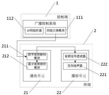 一种公共场合音响系统的制作方法