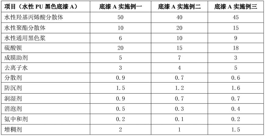 一种BMC基材水性PU涂料及其制备方法与流程