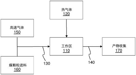 煤颗粒的热破碎和微碳分离的制作方法