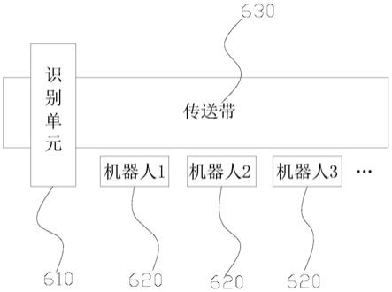 一种机器人一拖多的抓取方法、装置及系统与流程