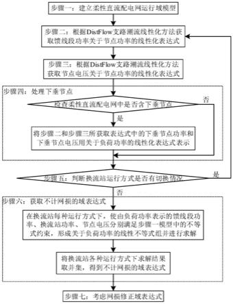 一种柔性直流配电网的运行域求解方法