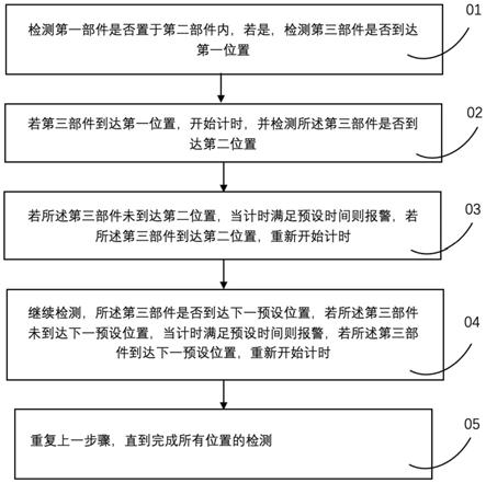 一种报警方法、报警装置、防盗门报警方法及防盗门与流程