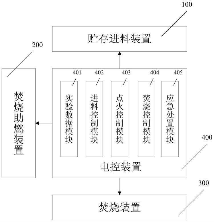 一种新型高效焚烧炉的制作方法