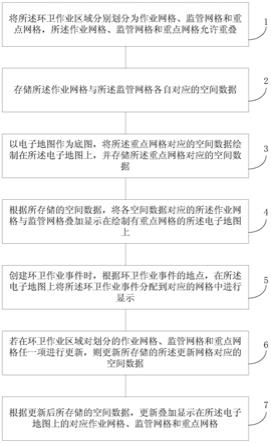 一种环卫作业事件的定位方法与流程