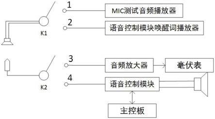 一种语音模块的测试装置的制作方法