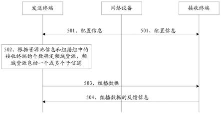 通信方法及装置与流程