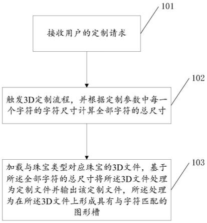 珠宝3D定制方法、系统及装置与流程