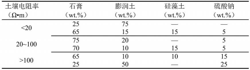 一种AZ31M合金及其制备方法和应用