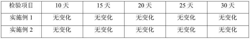 重量轻、耐腐蚀漏气监测器的制作方法