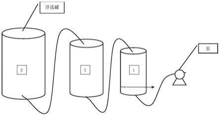 一种微米级材料的浮选装置的制作方法