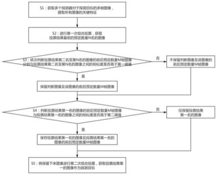 一种基于多源影像的遥感目标分析方法