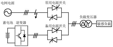 一种抑制负载变压器励磁涌流的双电源切换装置控制方法与流程
