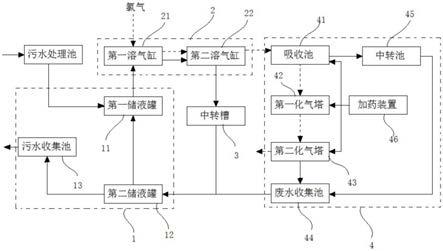 一种氨氮污水处理系统的制作方法