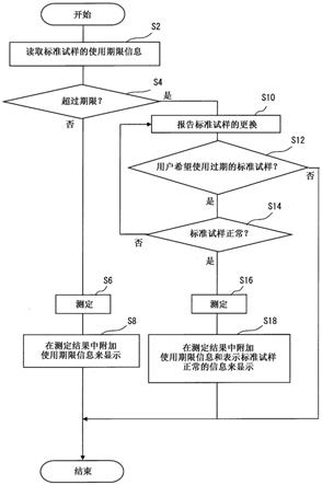 分析装置的制作方法