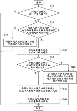 自动驻车系统以及服务器的制作方法