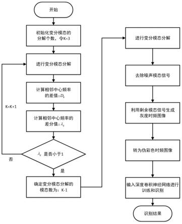 基于伪彩色时频图像及卷积网络的环境声音识别方法