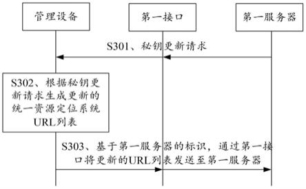 一种秘钥更新方法及设备与流程