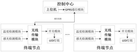 一种路灯控制系统及其控制方法