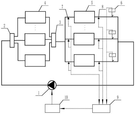 一种模块化机组变流量控制系统、方法及空调与流程
