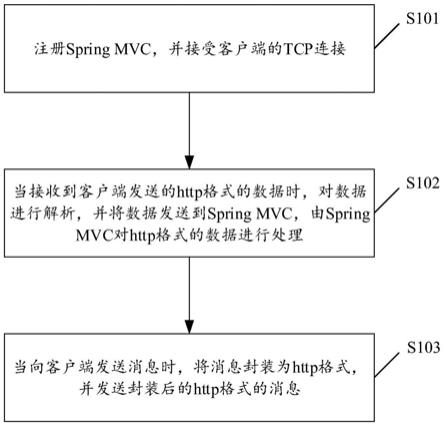 一种跨语言数据交互方法及相关装置与流程