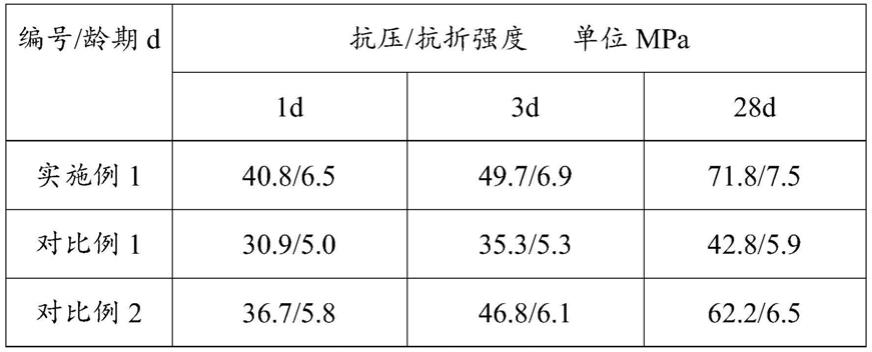 一种硫铝铁系水泥、其制备方法、系统和其在海洋工程材料中的应用