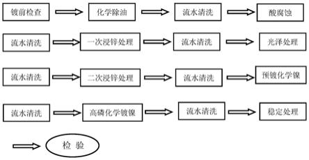 铝基碳化硅复合材料超厚高磷化学镀镍及稳定处理工艺的制作方法