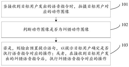 语音指令的识别方法及装置与流程