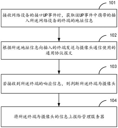 一种摄像头的识别方法及装置与流程