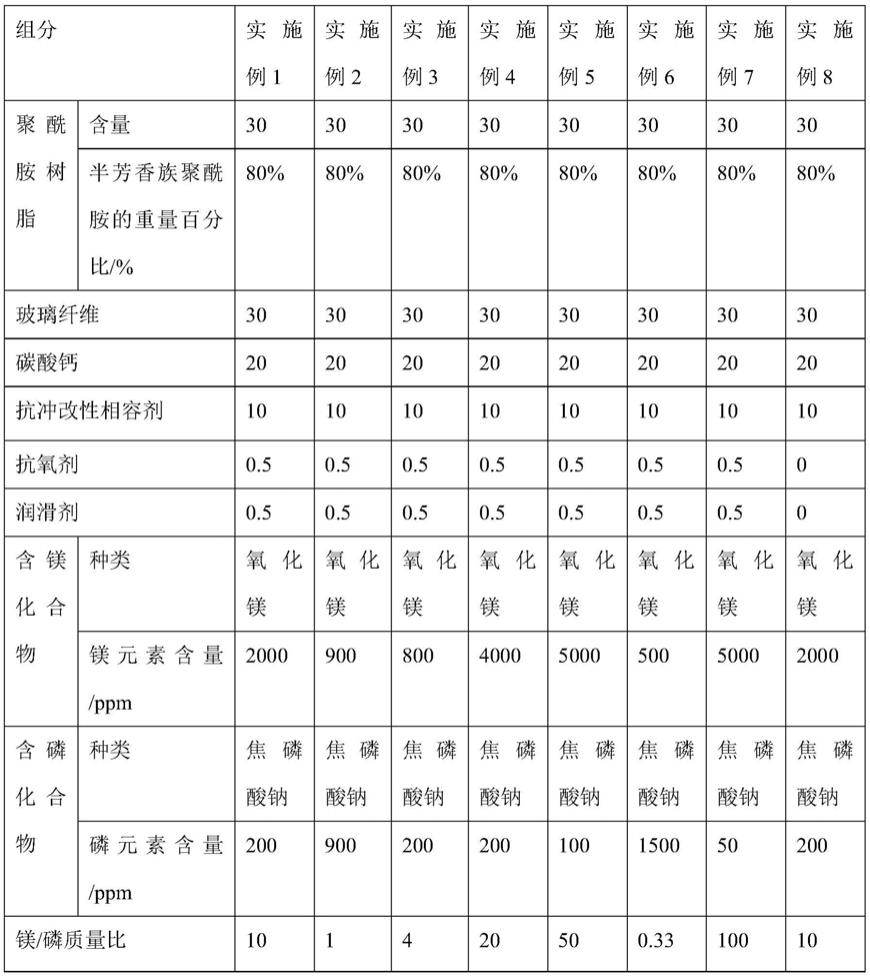 一种半芳香族聚酰胺树脂组合物及其制备方法与应用与流程