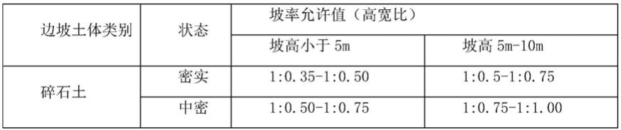 一种土岩组合地层多阶高边坡综合信息化施工方法与流程