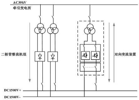 一种轨道交通双向变流装置的直流电压控制方法与流程