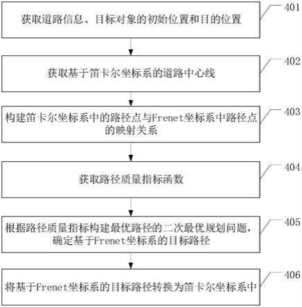 路径规划方法和路径规划装置与流程