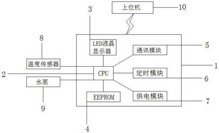 一种海水养殖监控设备的制作方法