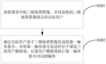 一种课堂互动方法、装置、计算机设备和存储介质与流程