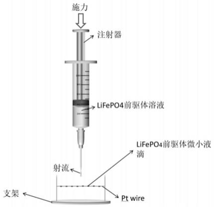 一种利用射流注射法制备微电极的方法