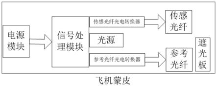 一种基于光纤的结冰传感器的制作方法