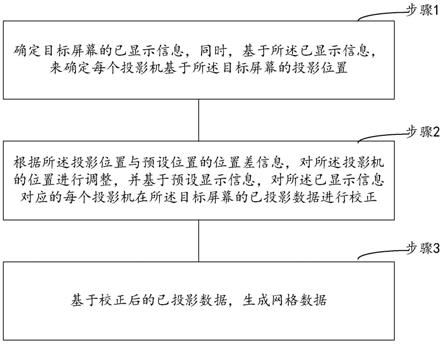 用于多个投影机进行投影拼接校正的网格数据生成方法与流程