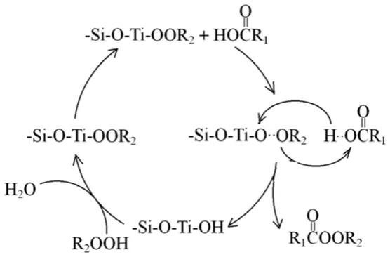 基于钛硅分子筛复合催化剂生产过氧化羧酸烷基酯的方法与流程